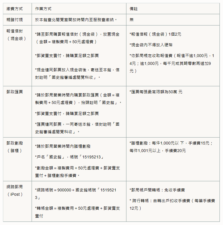 郵寄服務一覽表