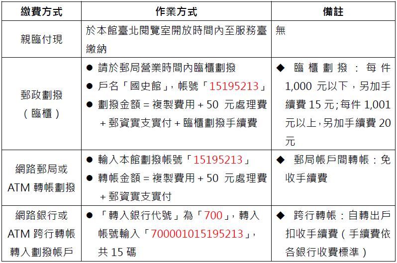 郵寄服務一覽表