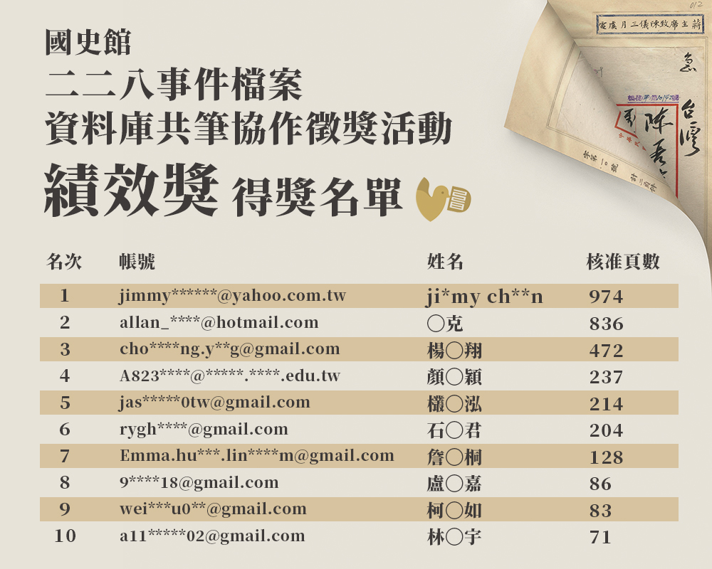 績效獎得獎名單