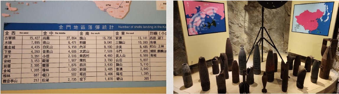 圖4 金門地區落彈統計