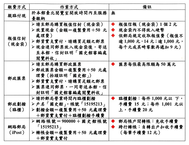 郵寄服務一覽表