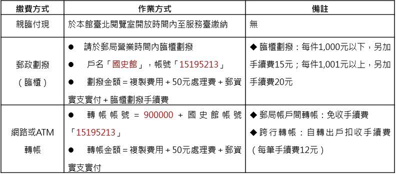 郵寄服務一覽表 郵寄服務一覽表
