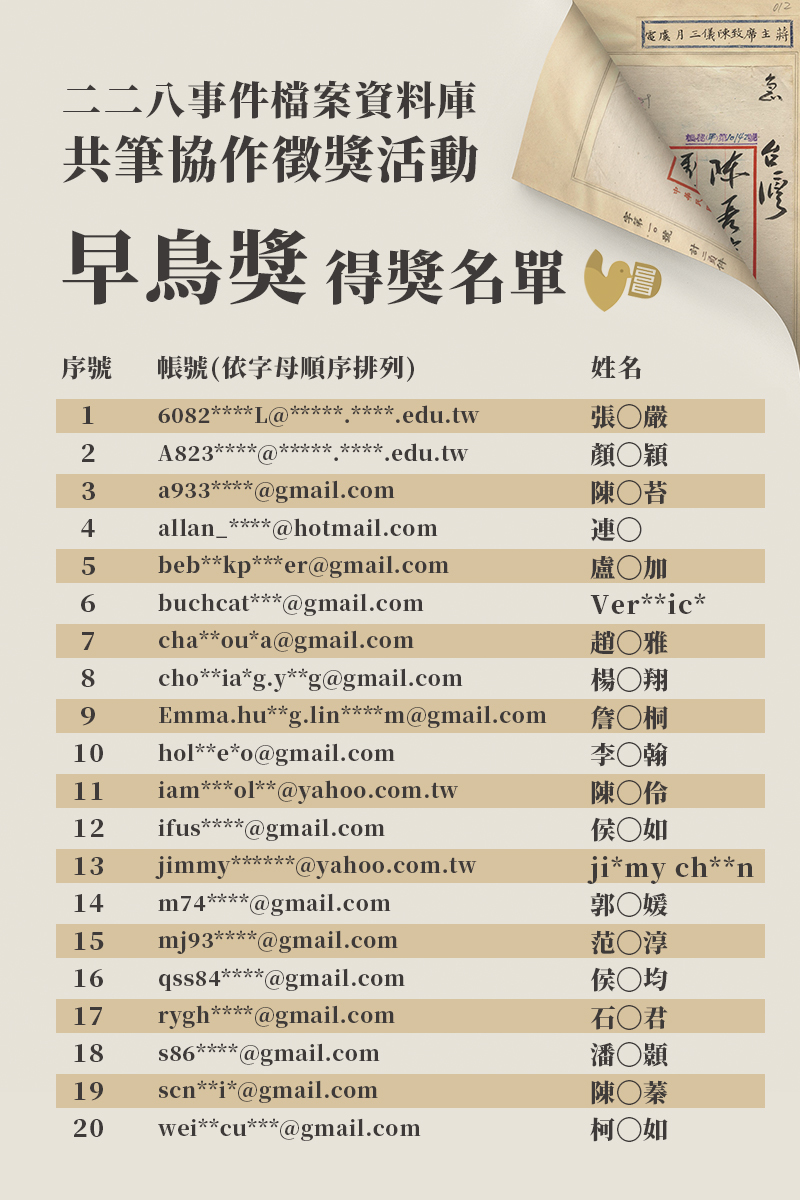 「二二八事件檔案資料庫共筆協作徵獎活動」早鳥獎名單