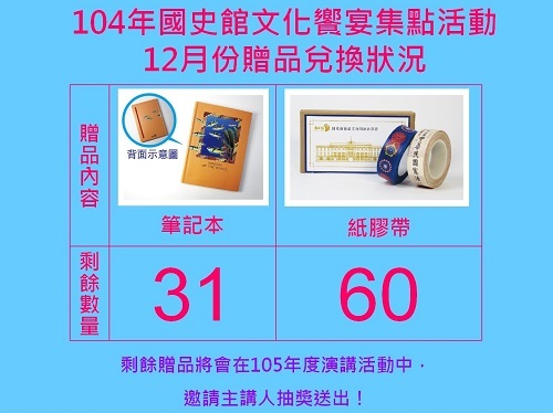 集點活動兌換狀況